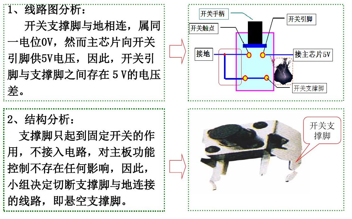 輕觸開關(guān)故障之銀遷移問題解決