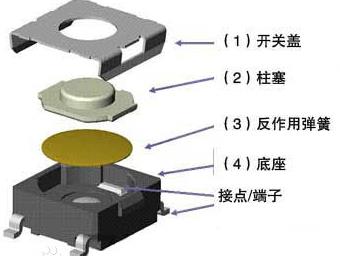 按鍵輕觸開關(guān)中貼片輕觸開關(guān)的妙用