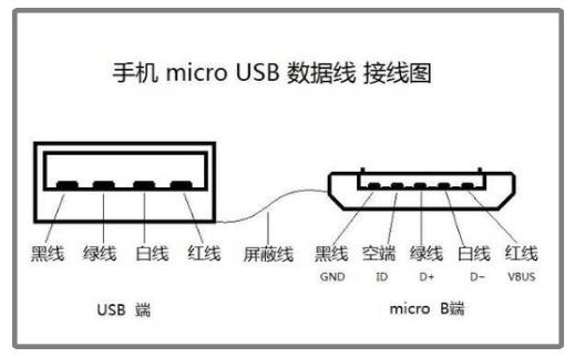 手機數(shù)據(jù)線小頭母座接線排列