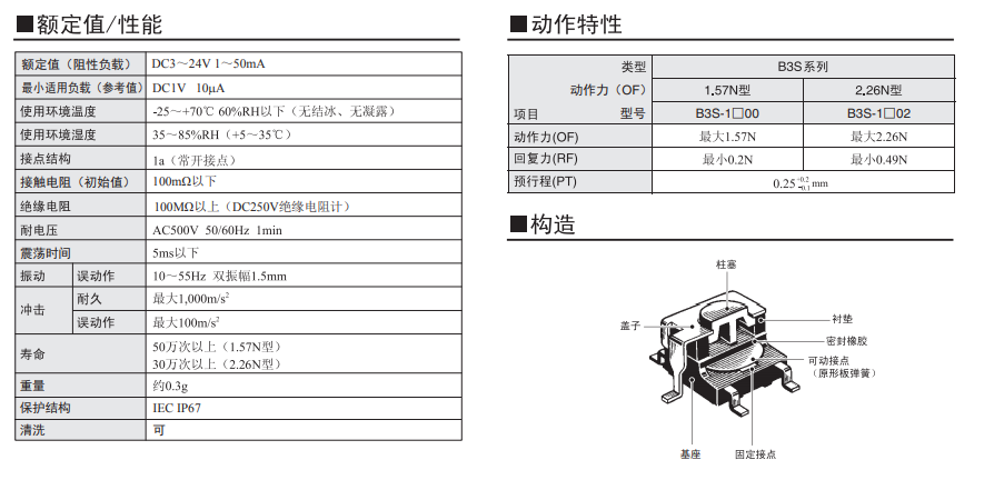 B3S系列歐姆龍輕觸式開關(guān)規(guī)格書 B3S系列歐姆龍輕觸式開關(guān)規(guī)格書