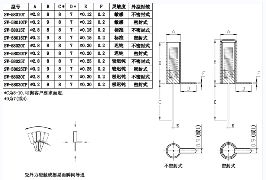 金屬震動開關尺寸圖 金屬震動開關尺寸圖