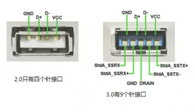 usb2.0和usb3.0區(qū)別