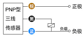 PNP型接近開關(guān)三線接線 PNP型接近開關(guān)三線接線