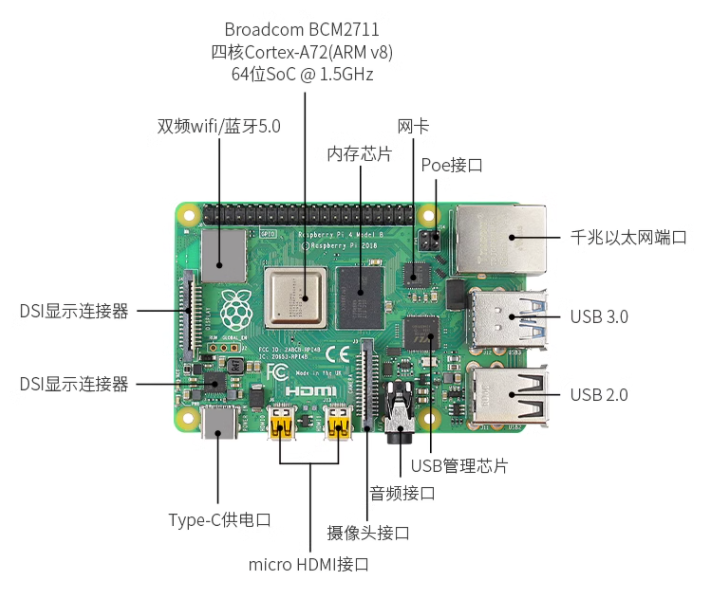 初中生如何利用樹莓派進(jìn)行編程學(xué)習(xí)和創(chuàng)意方法