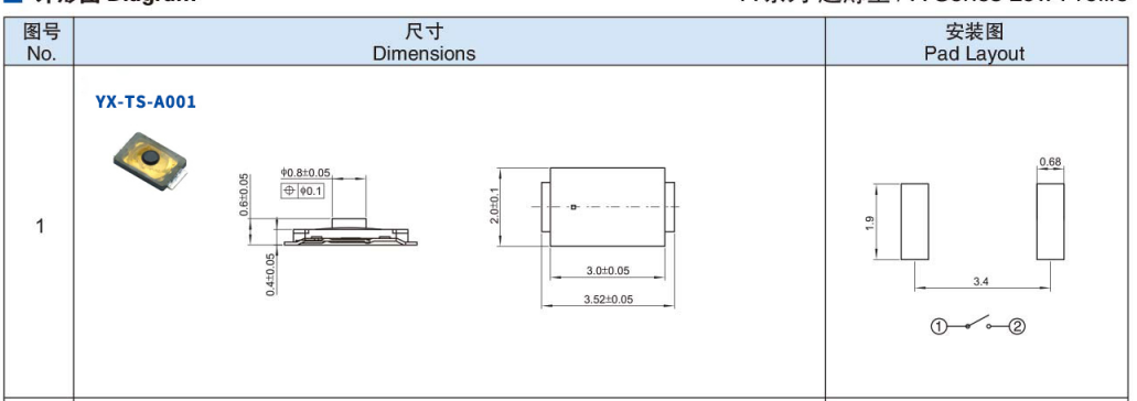 貼片輕觸開關(guān)圖紙 貼片輕觸開關(guān)圖紙