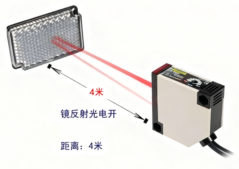 光電開關(guān)的特點(diǎn)和工作方式